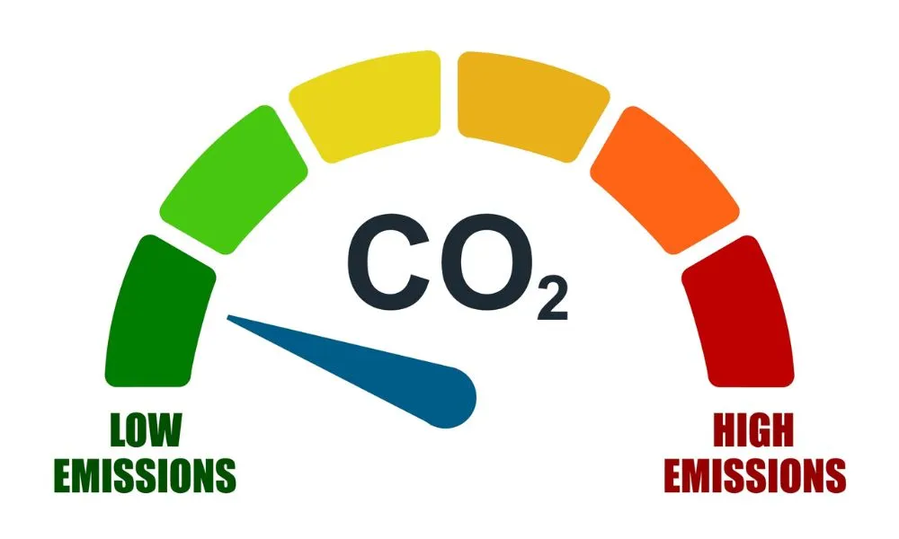 benefits of eco friendly cooling and heating systems